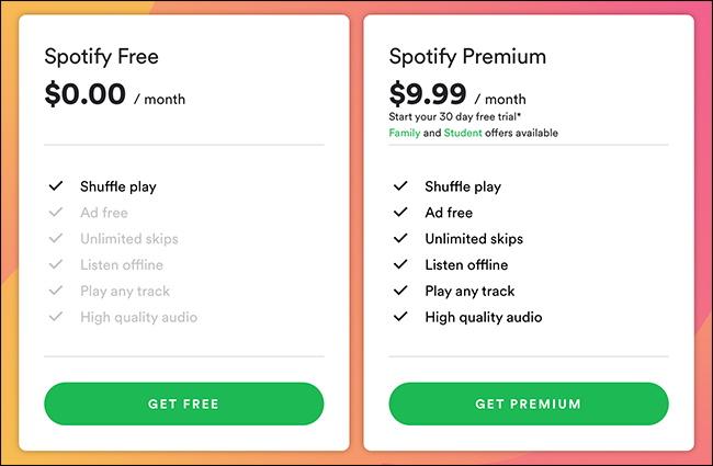 What is Spotify: Things to know